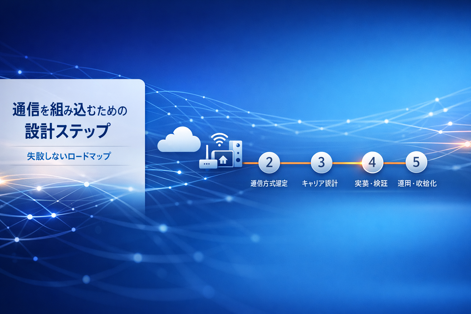 通信組み込みの設計ステップ（要件定義〜運用・収益化）を5段階ロードマップで示した、法人向けDXコラム用バナー